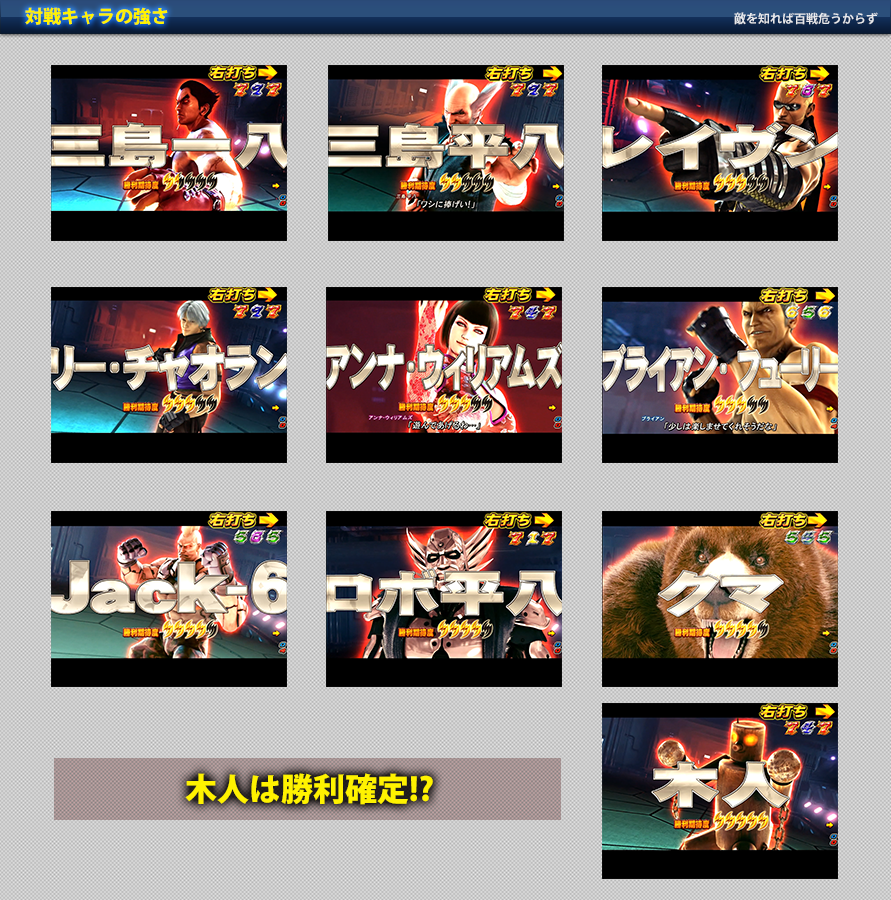 対戦キャラの強さ