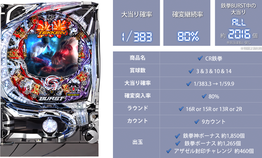 パチンコ CR 鉄拳の基本スペック